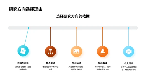 博士答辩全景解析