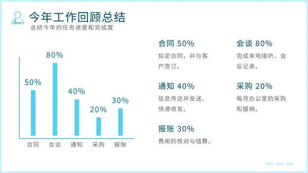 蓝色商务年度总结ppt模板