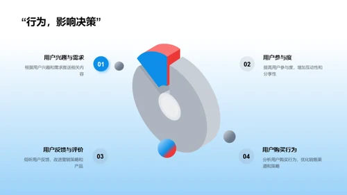 母亲节新媒体营销解析