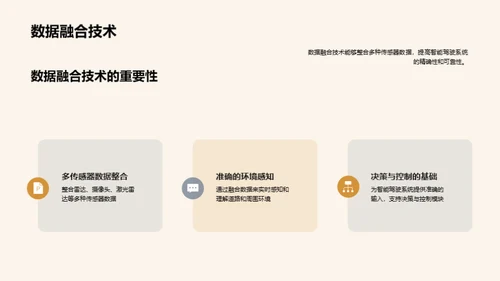 智能驾驶技术的应用与挑战