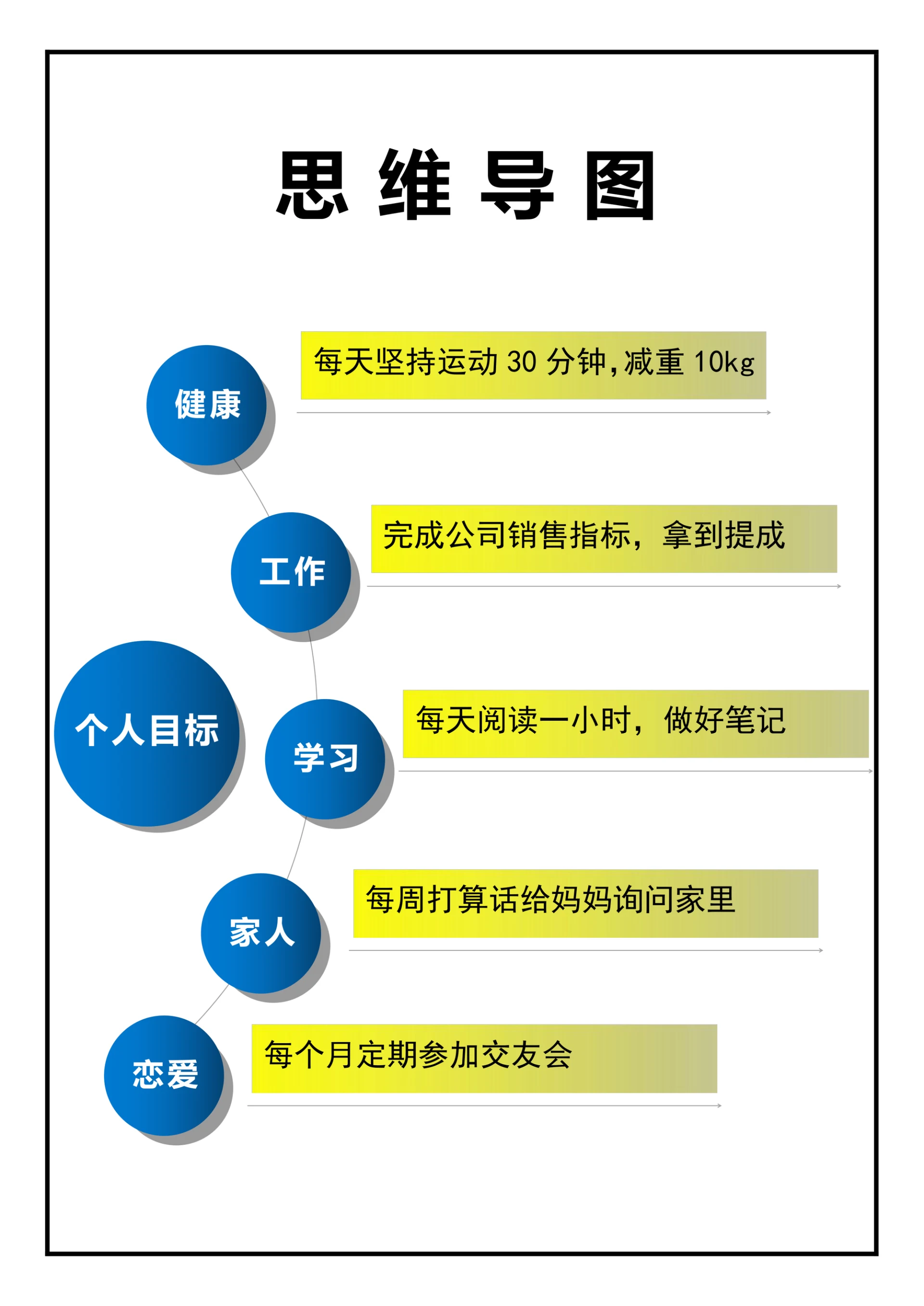 思维导图个人目标计划