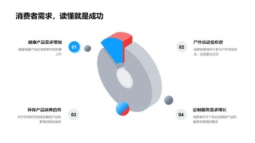 夏至营销策略探析