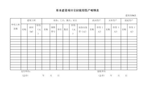 基本建设项目竣工财务决算报表