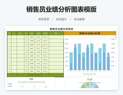 销售员业绩分析图表模版