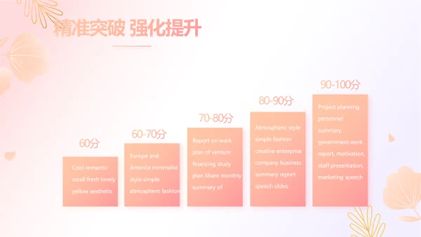 医美创新商业计划书商务PPT动态模板