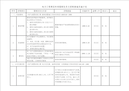 220kV变电所新建工程工程建设标准强制性条文实施计划电气安装部分