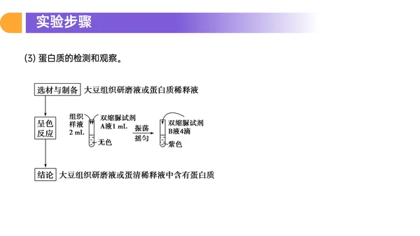 人教版高中生物细胞元素化合物PPT课件