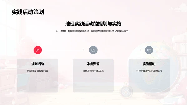 生活中的地理应用PPT模板