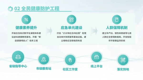 蓝绿色插画风健全公共卫生应急管理体系PPT模板