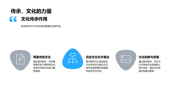美术教学质量提升PPT模板