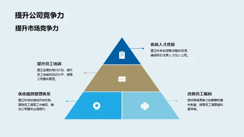 探索人力资源转型