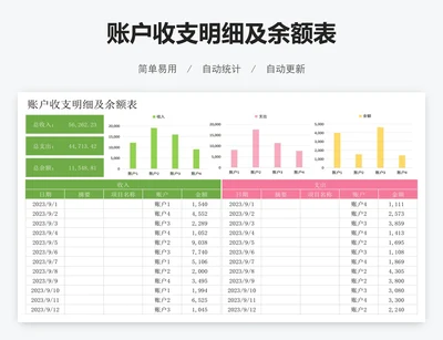 账户收支明细及余额表