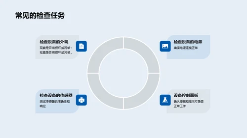 医疗设备运维全解析