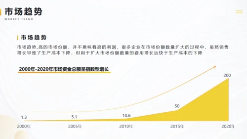金色金融行业商业计划书通用PPT模板