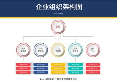 公司企业组织架构图word模板