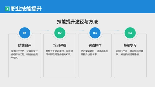 蓝色商务风IT互联网通用行业培训课件PPT模板