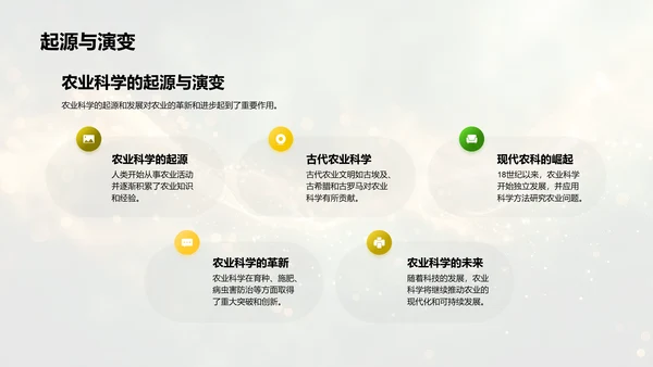 农业科学职业规划PPT模板
