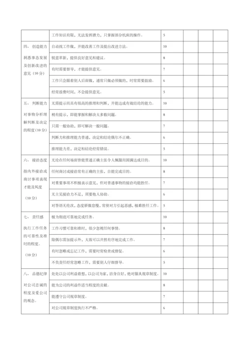 制造业绩效考核标准.docx