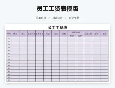 员工工资表模版