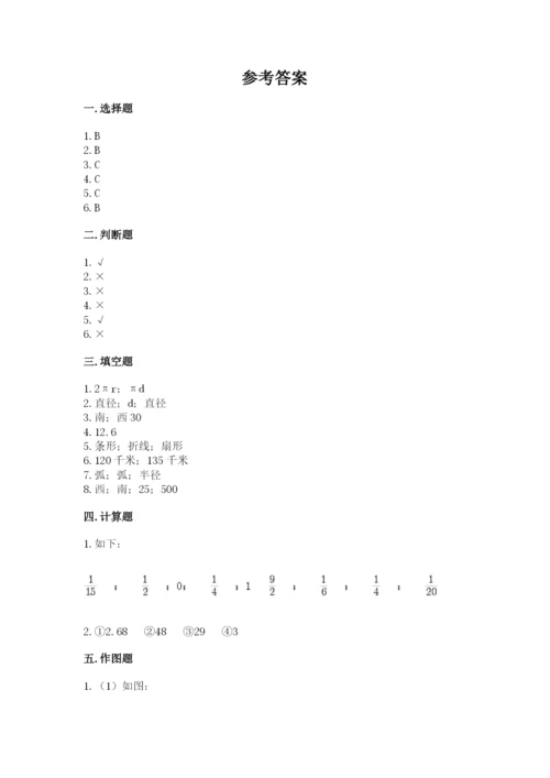 人教版六年级上册数学期末测试卷带答案（模拟题）.docx