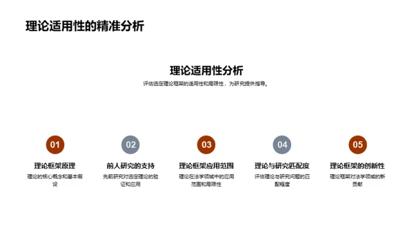 法学研究：理论与实践