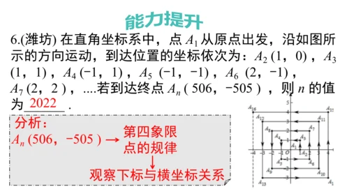 第九章 平面直角坐标系 小结与复习 课件（共16张PPT）