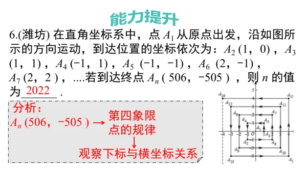 第九章 平面直角坐标系 小结与复习 课件（共16张PPT）