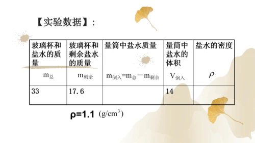 6.3测量物质的密度（课件）(共24张PPT) -2023-2024学年八年级物理上册同步精品课堂（