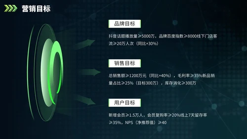 绿色欧美风营销报告PPT模板