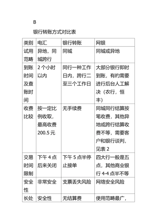 银行业务操作流程.docx