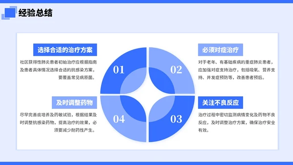 蓝色简约插画风社区病例分析PPT模板