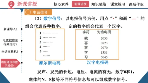 九年级全一册物理同步精品课堂（人教版）21.1《现代顺风耳—电话》（同步课件）25页ppt