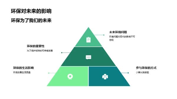 绿色行动 从我开始