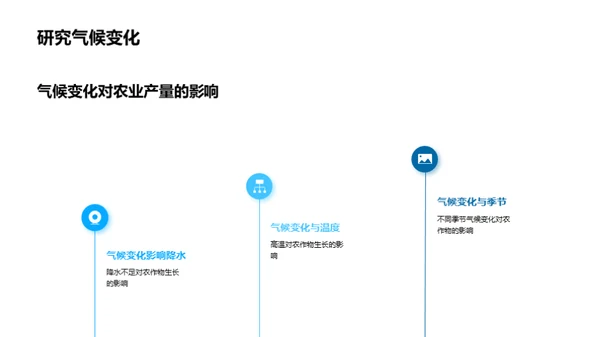 农业产量趋势分析