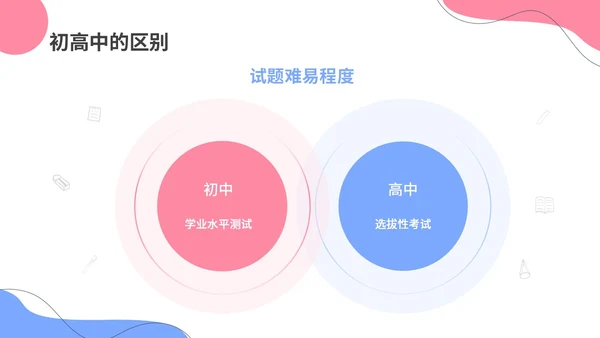 清新简约风高一开学家长会主题ppt课件开学家长会新生家长会家长会