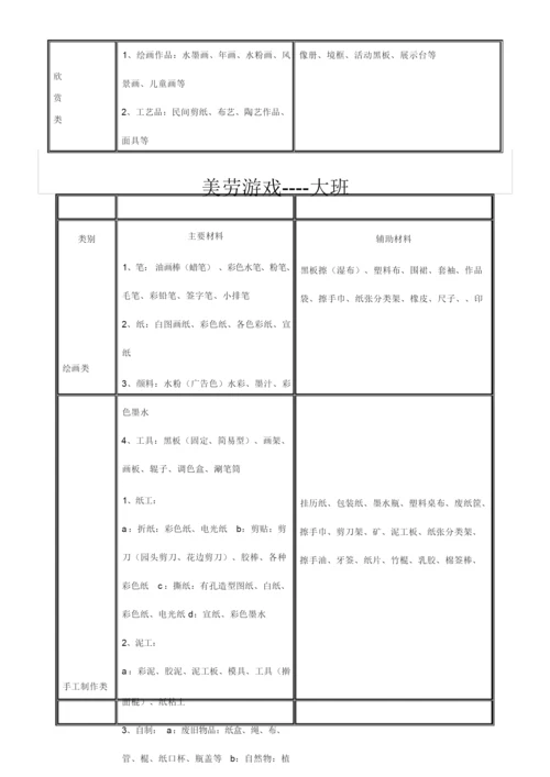 幼儿园游戏材料配备大全.docx