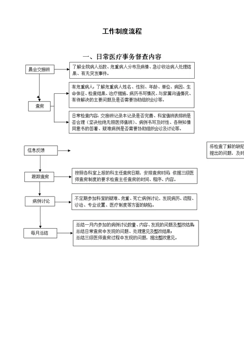 某县第三人民医务科工作职责[29页]