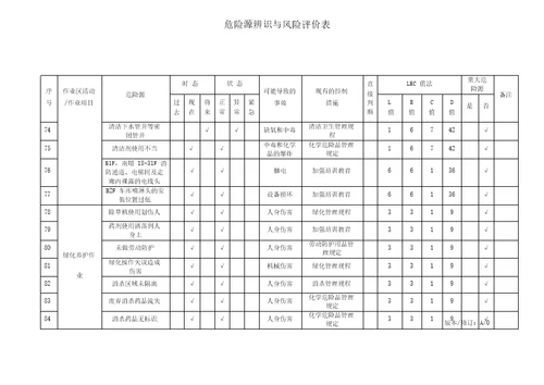 物业管理危险源识别与风险评价记录