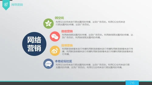 商业策划计划书融资路演通用PPT模板