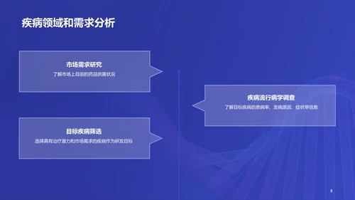 紫色商务现代新药研发进展报告PPT模板