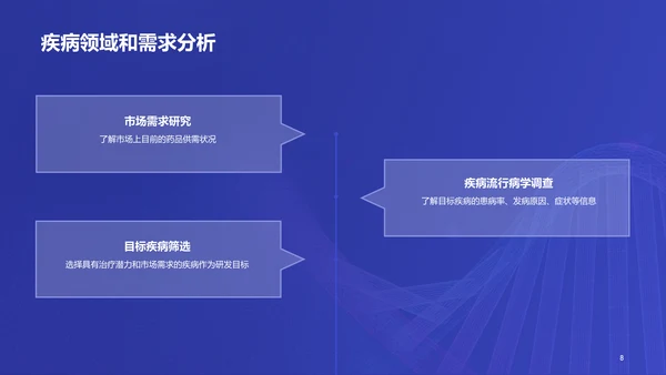 紫色商务现代新药研发进展报告PPT模板