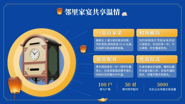 橙黄色中国风中元节活动策划PPT模版