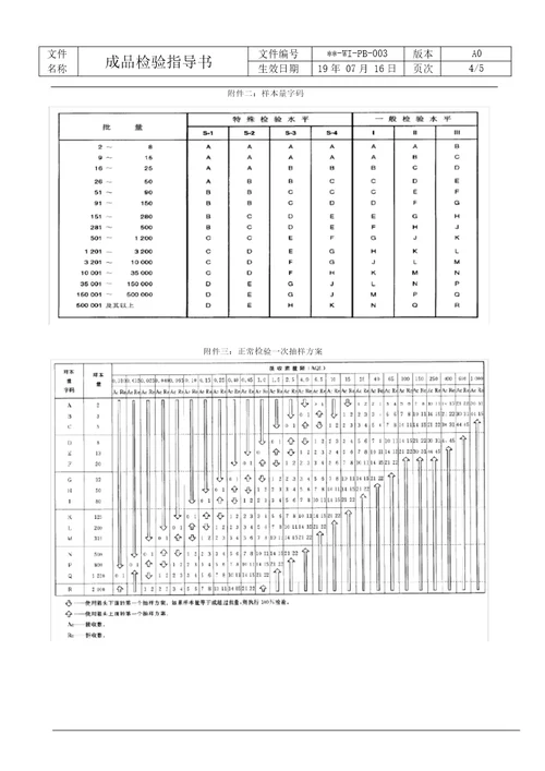 003成品检验指导书