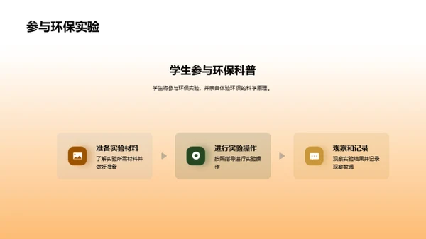 环保科普，从我做起