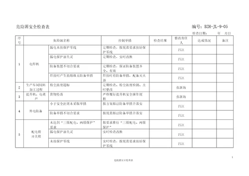 危险源安全检查表