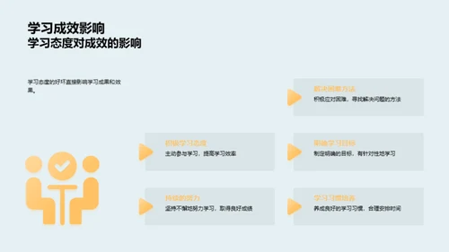 塑造优秀学习风貌