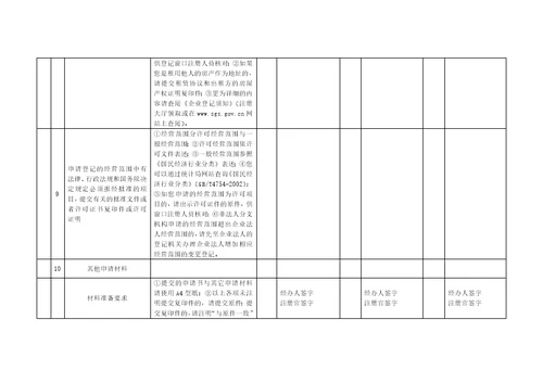 注册公司表格