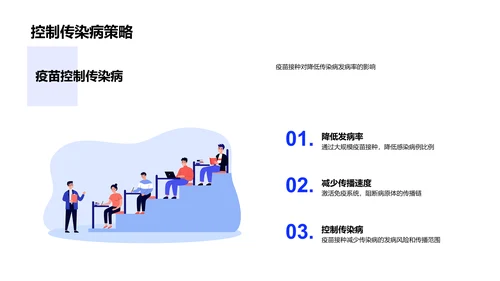 疫苗科普教育PPT模板