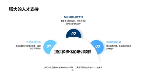 人力资源，塑造竞争力