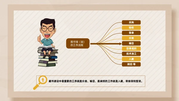 彩色简约卡通中小学校图书馆管理员业务培训PPT模版